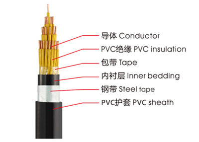 KVVP、KVV控制電纜